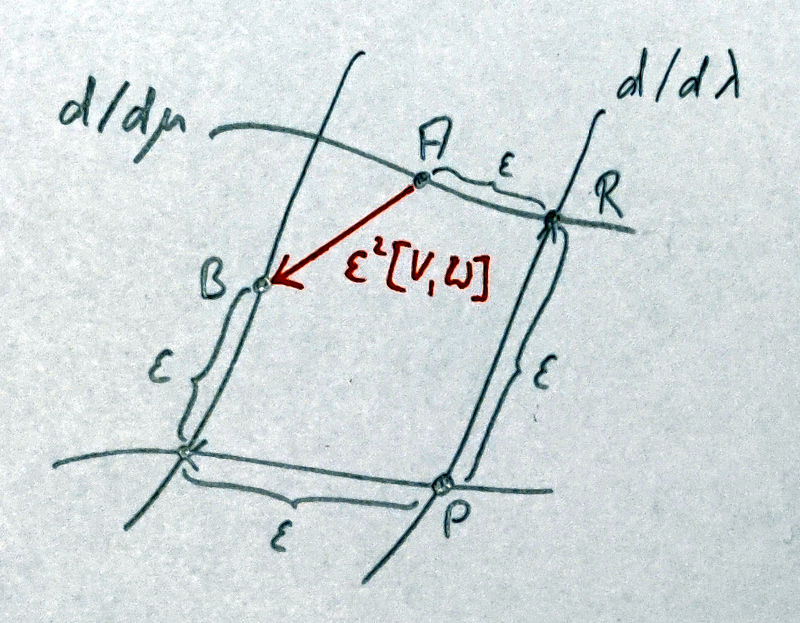 differential geometry Geometric interpretation of the Lie bracket