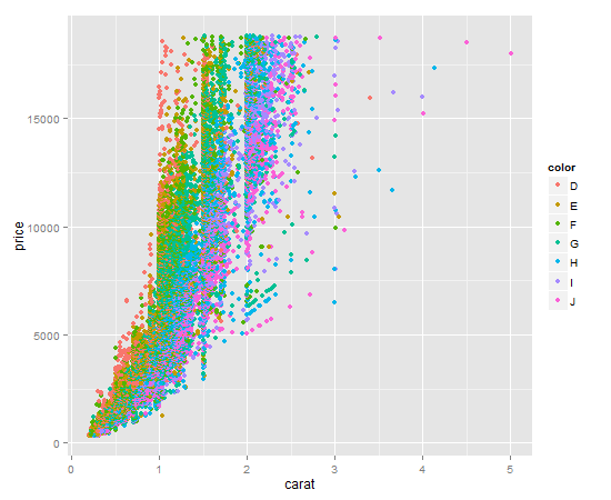 colors Colouring plot by factor in R Stack Overflow