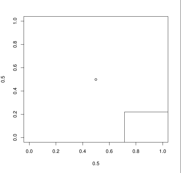 r using legend() in Sweave is this a bug? Stack Overflow