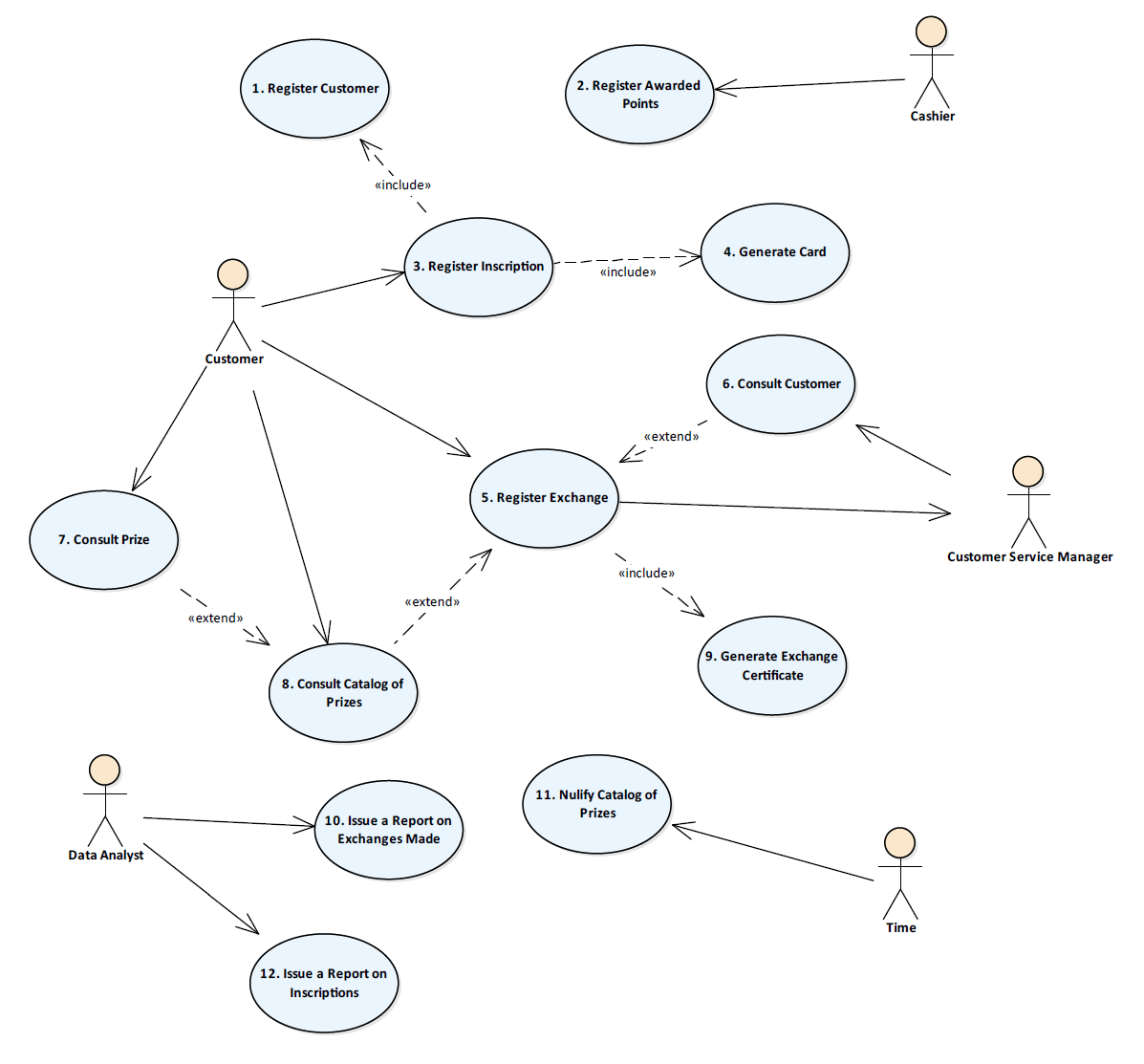 Use Case Diagram For Qr Code