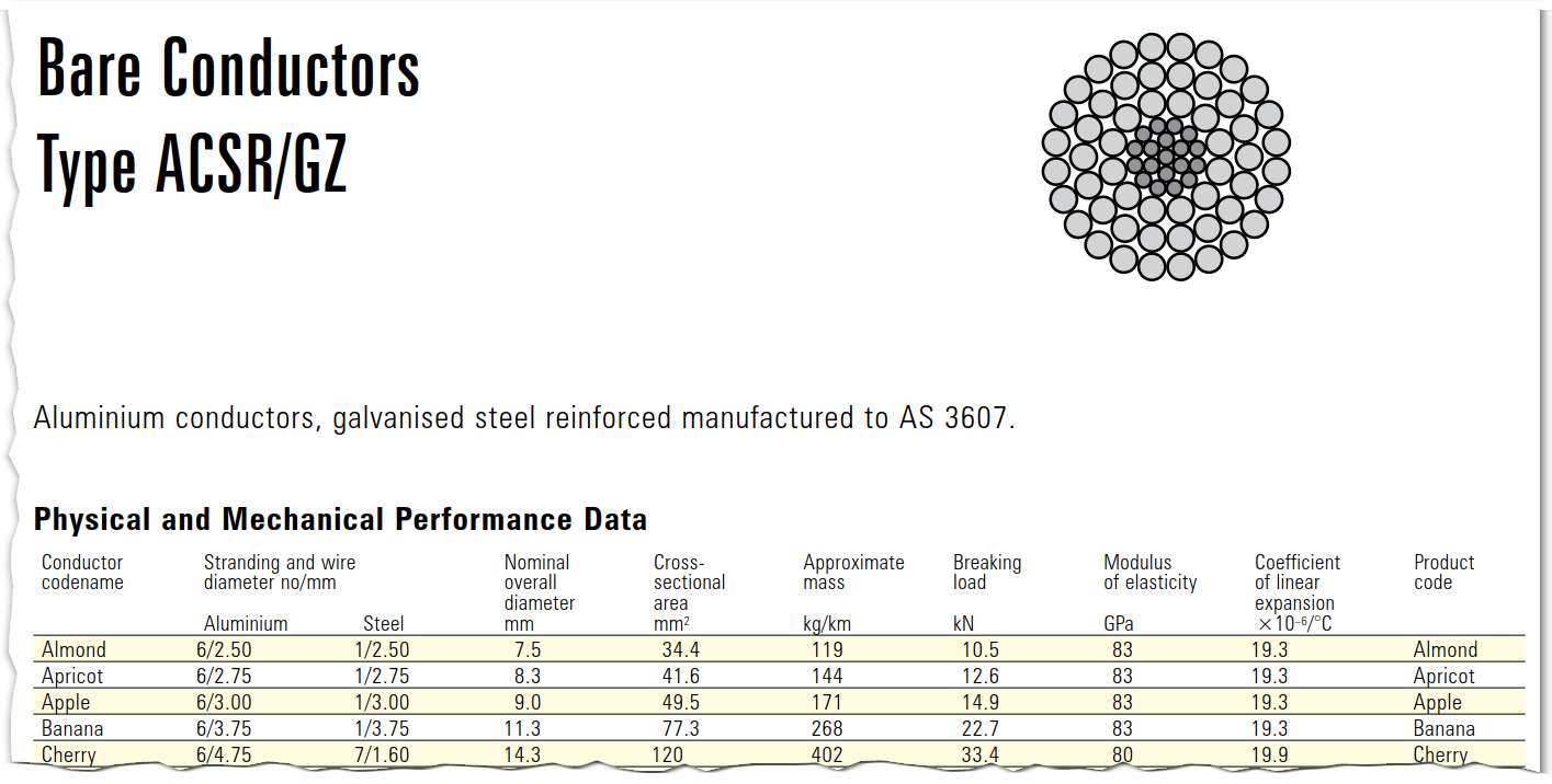 Electronic Why do cables typically have copper center core when