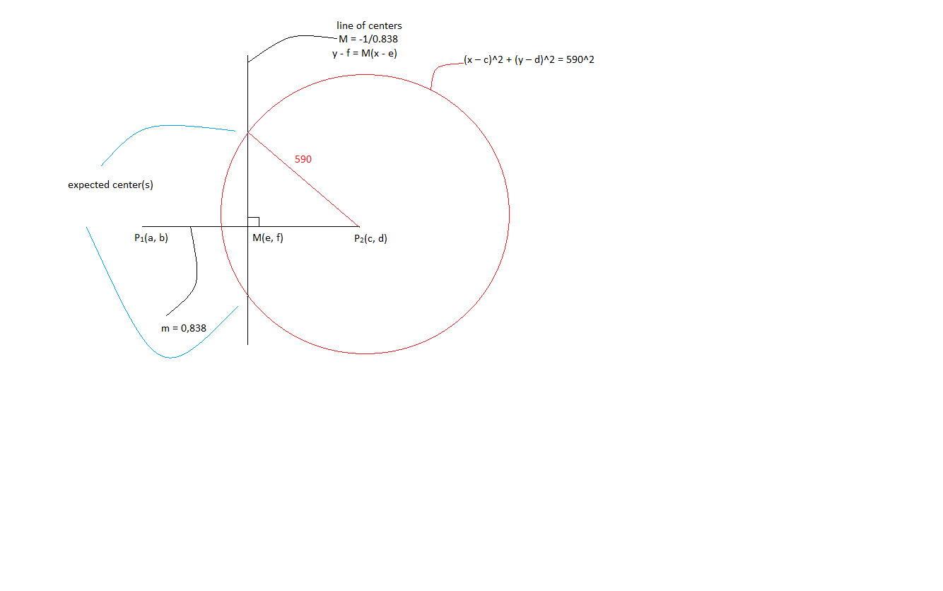 geometry How to find center of a circle given 2 points on the circle and the radius