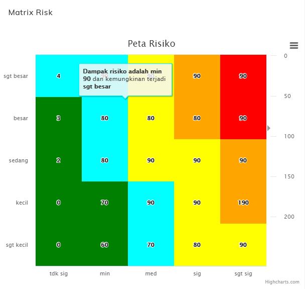 jquery Heatmap Highchart using string value Stack Overflow