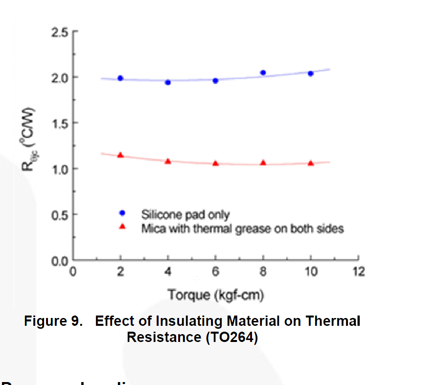 Thermal Pads Thickness and Conductivity Valuable Tech Notes