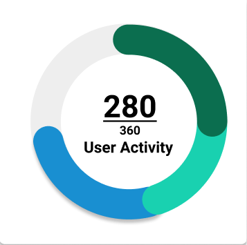 reactjs - Draw rounded edges in doughnut chart in React - Stack Overflow