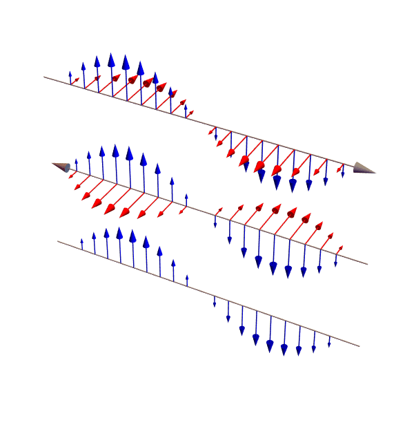 radiation Question about intensity of EM waves