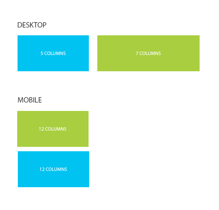 Bootstrap SASS exchange columns on mobile