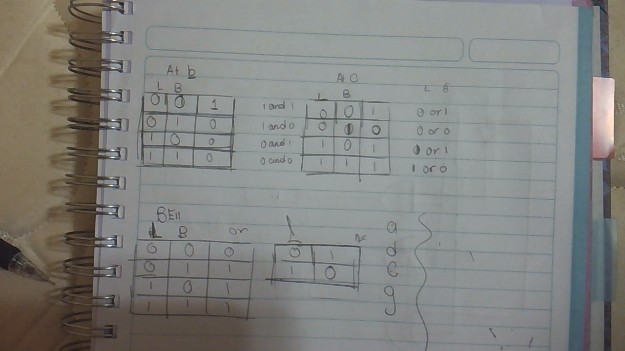 logic gates truth table,7segment display Electrical Engineering