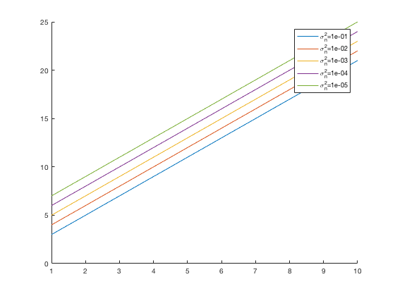 How to change display format of legend in MATLAB Stack Overflow