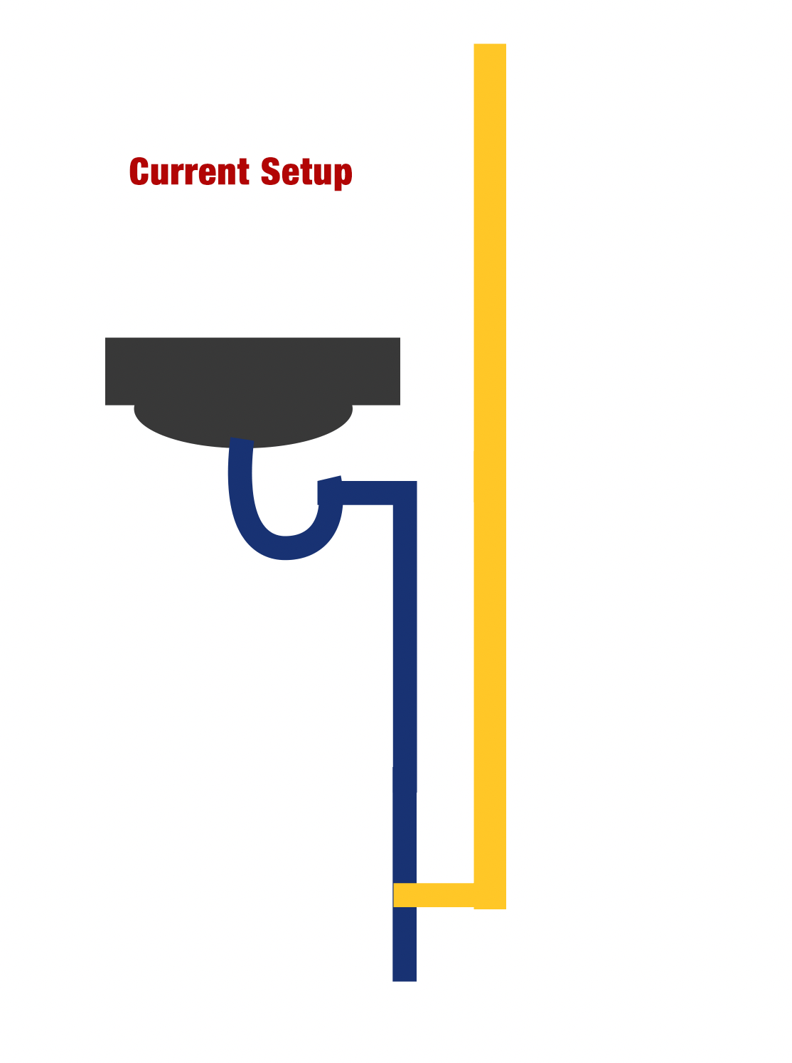 plumbing Venting to above bathroom sink and proper angles Home Improvement Stack Exchange