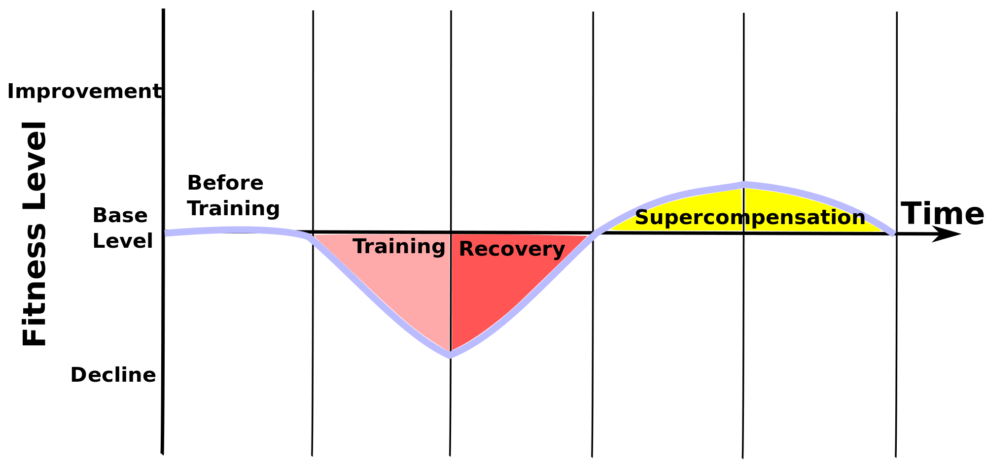 recovery Studies About Rest Time Physical Fitness Stack Exchange