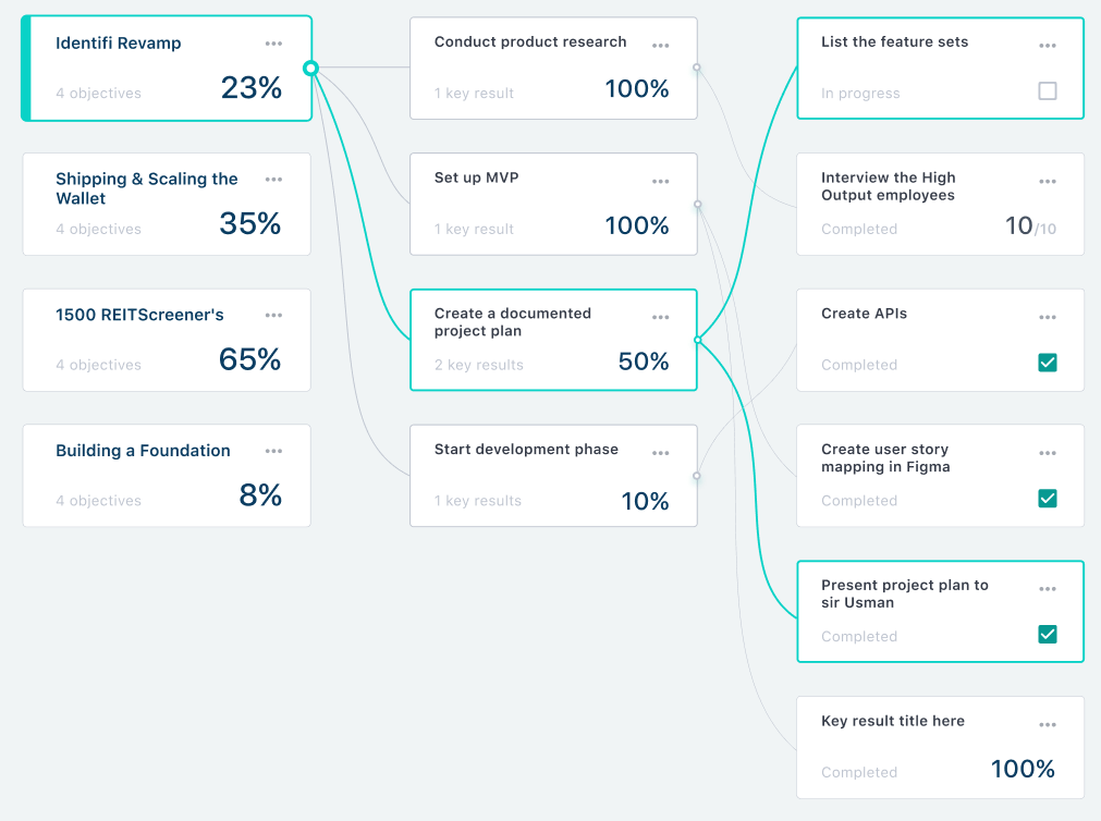 javascript Custom tree style in HTML/JS/CSS Stack Overflow