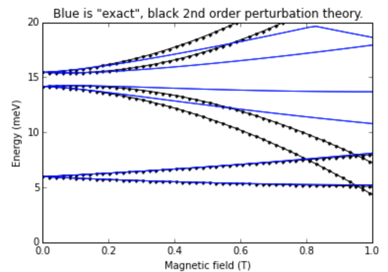 quantum mechanics Energy levels in closeproximity of each other in