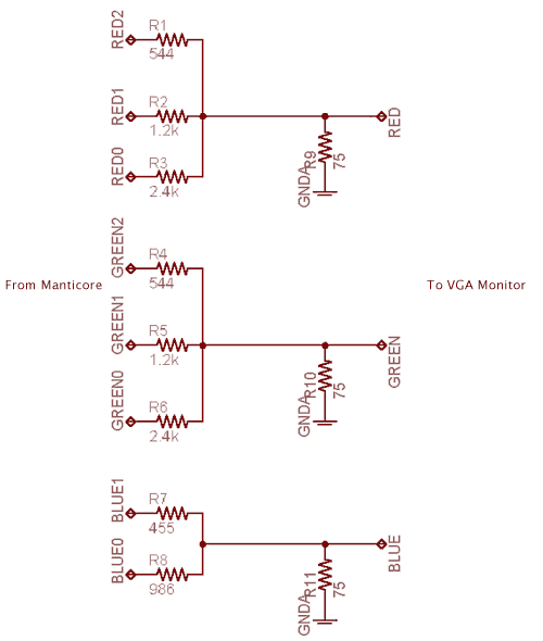 analog 8bit VGA DAC Design Question Electrical Engineering Stack
