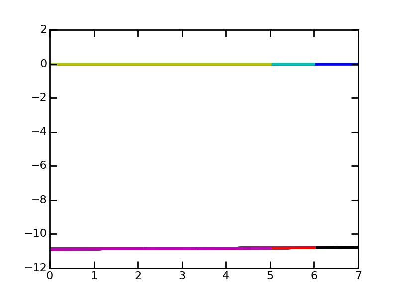 python 3.x plot multiple 2d numpy array in a single matplotlib