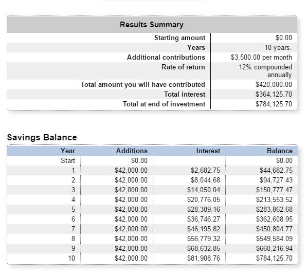 Compound Interest Formula Excel Template HQ Template Documents