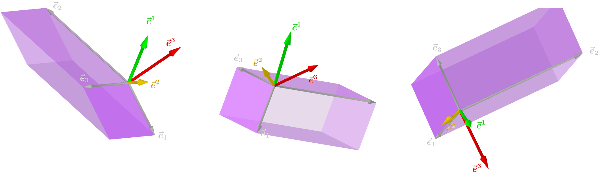 linear algebra Geometrical interpretation of dual basis in Euclidean