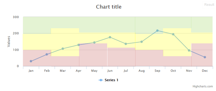 javascript Highcharts background color based on x y Stack Overflow