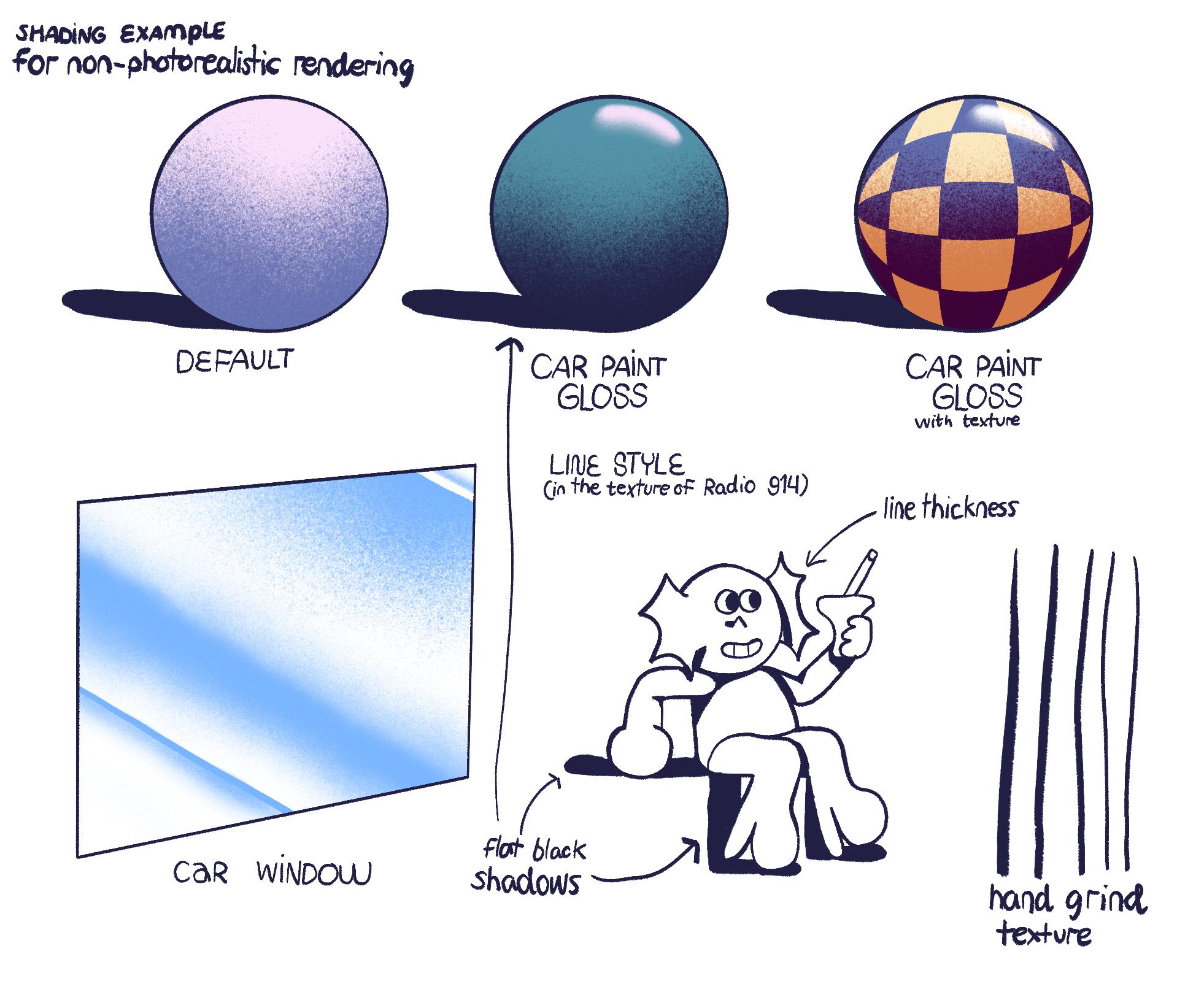 rendering - Non-photorealistic shading + outline in an illustration