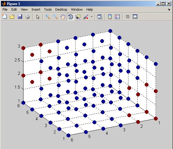 memory management how to visualize a 3D matrix in MATLAB Stack Overflow