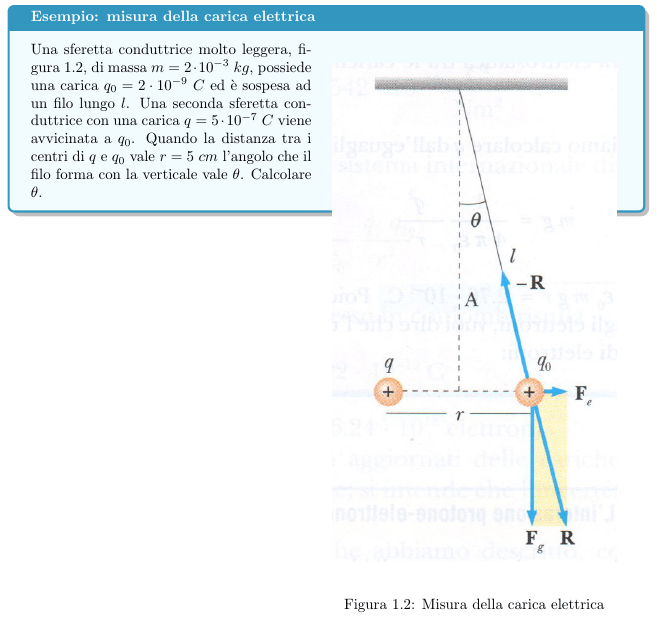 floats Insertar imágenes en tcolorbox CodeBug