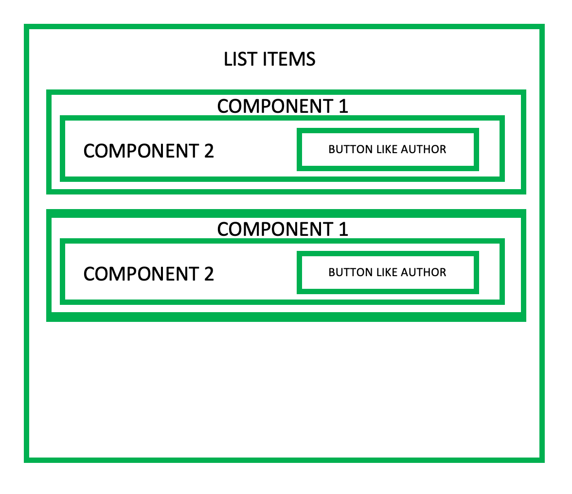 Angular event emitter on multiple items Stack Overflow