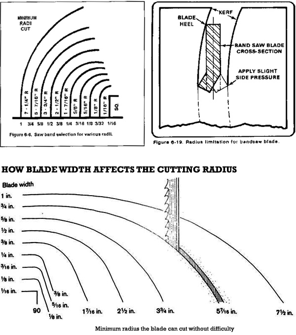 power tools Scroll or Band saw? Woodworking Stack Exchange