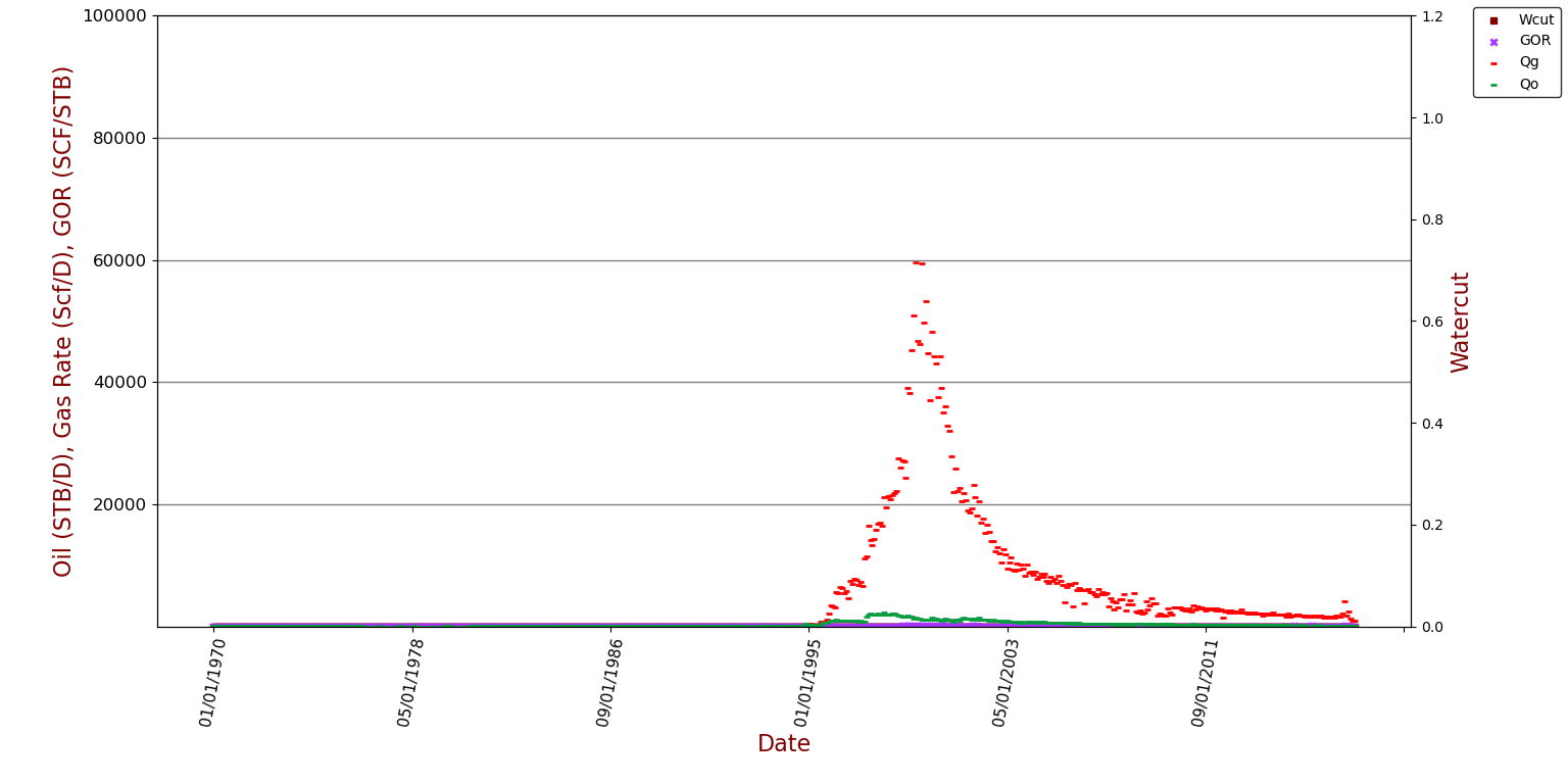 Replicate the Excel Chart using Python Matplotlib Stack Overflow