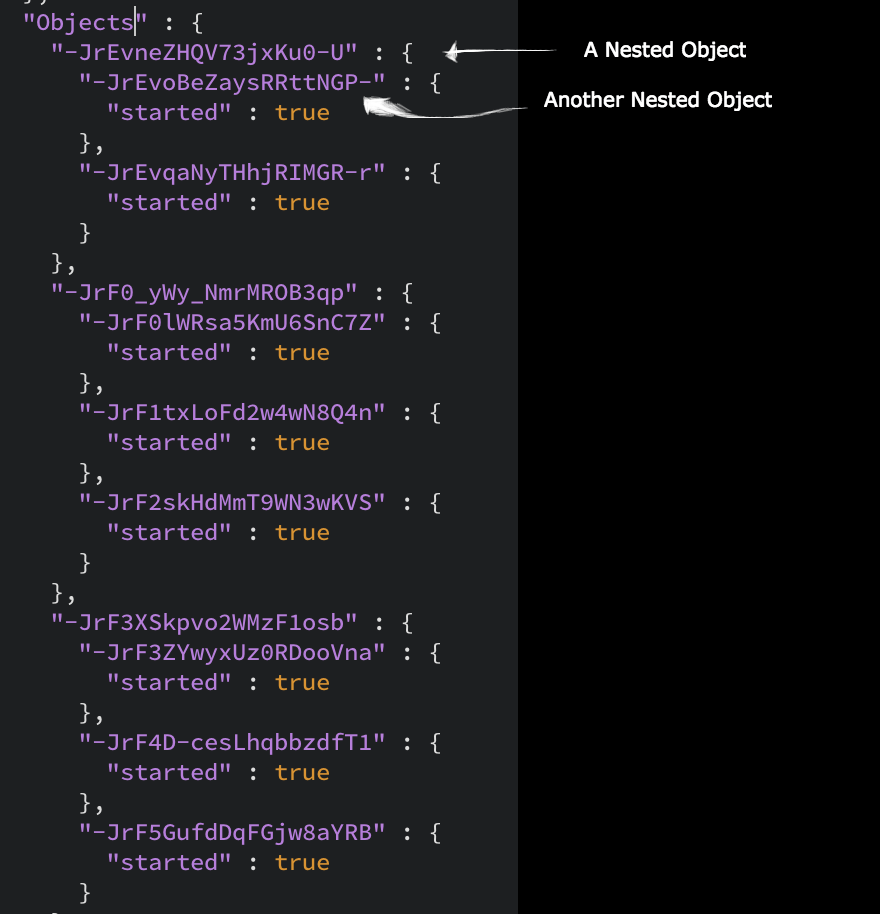 Do Json Keys Have To Be Unique at Dunn blog