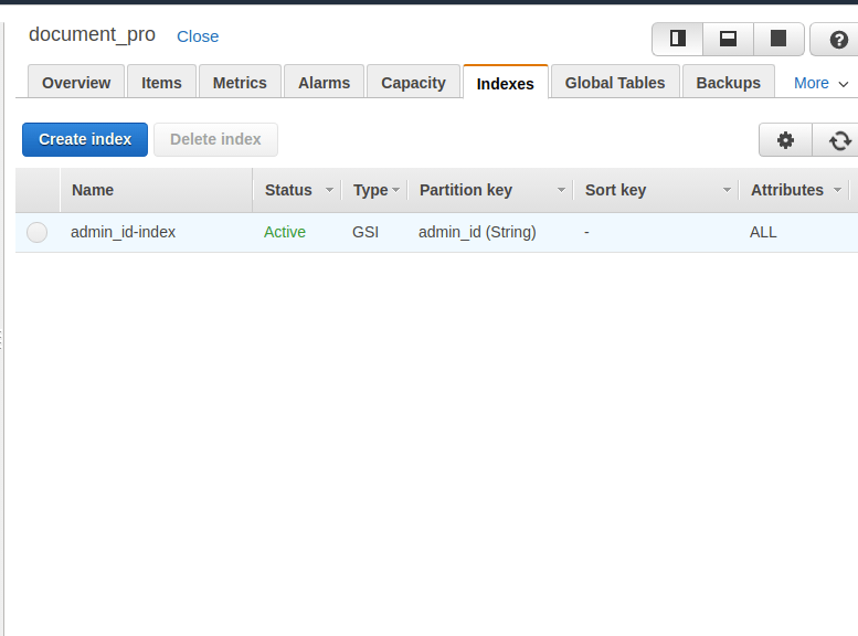 amazon web services Dynamodb global secondary index not working