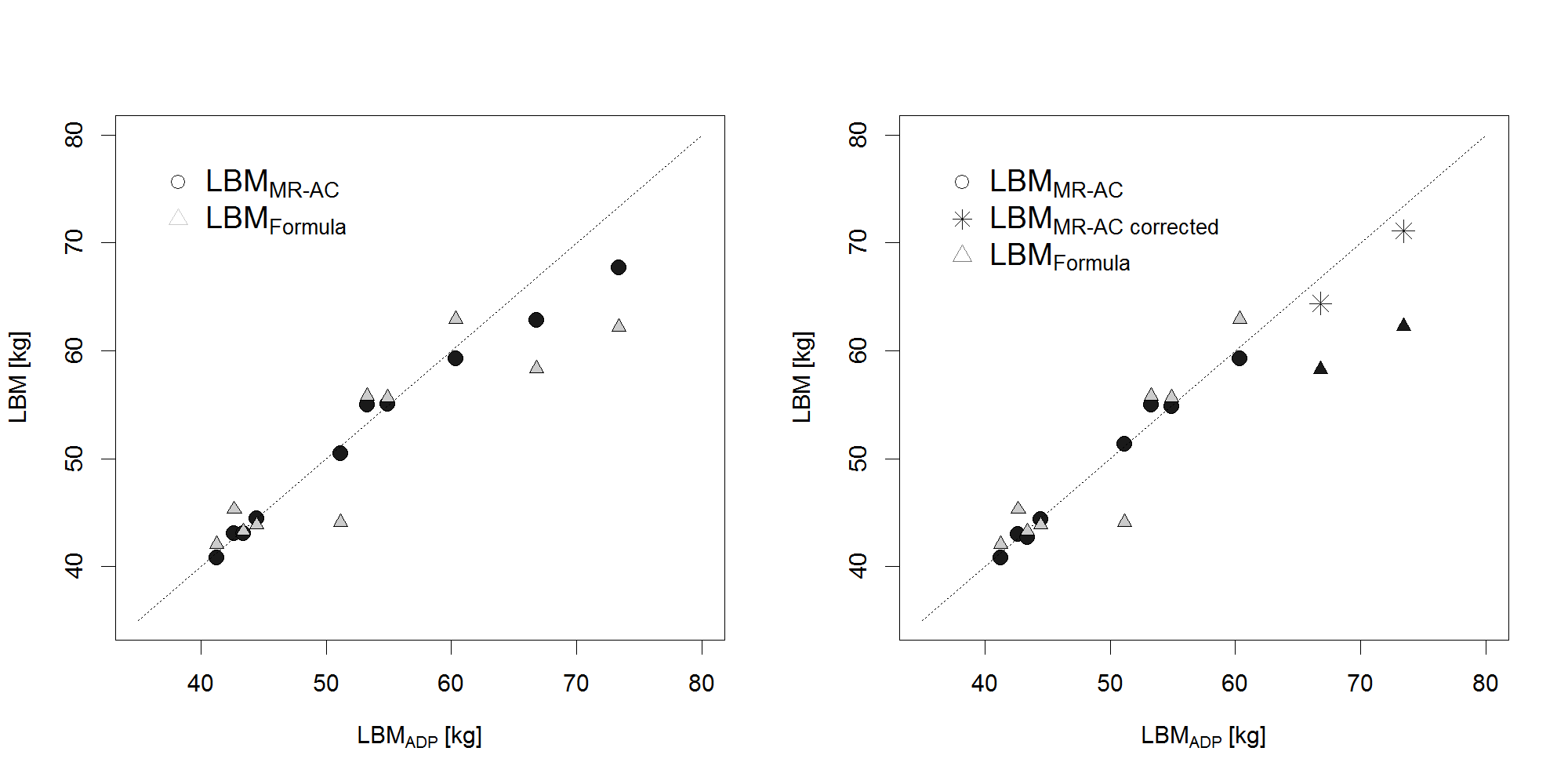 graphics Legend in R pch not filled Stack Overflow