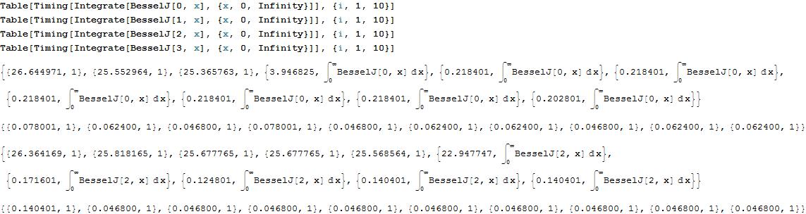 Calculus And Analysis Bad Performance Of Integrate And