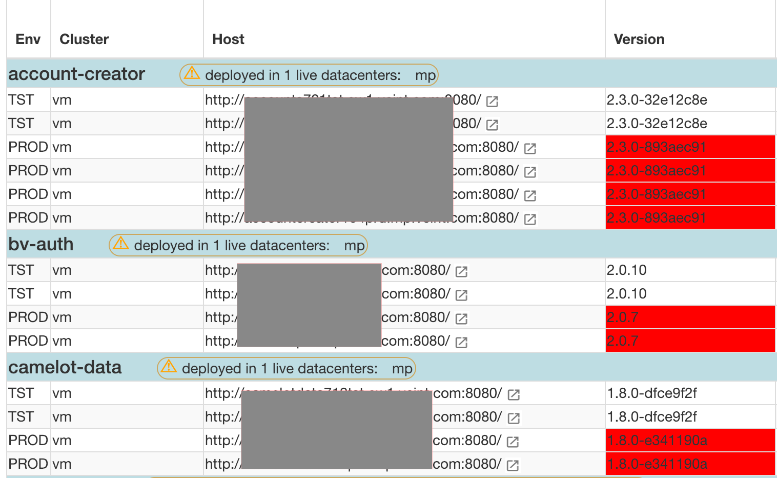 html Angular mattable with additional row before each group Stack