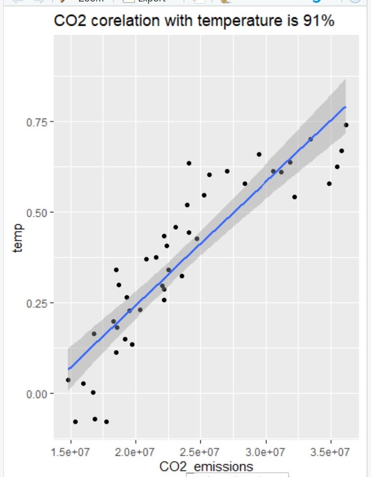 r scatter plot in shiny plotting like straight line Stack Overflow