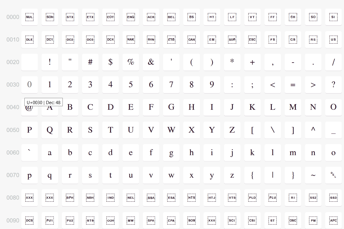static_cast use to convert int to char Stack Overflow
