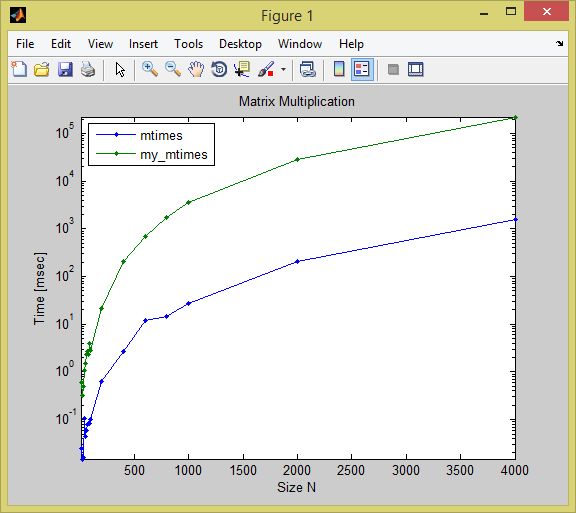 matlab/octave Generalized matrix multiplication Stack Overflow