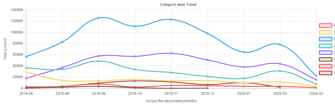 chart.js Lograthmic yaxsis setting not working in chartjs Stack Overflow