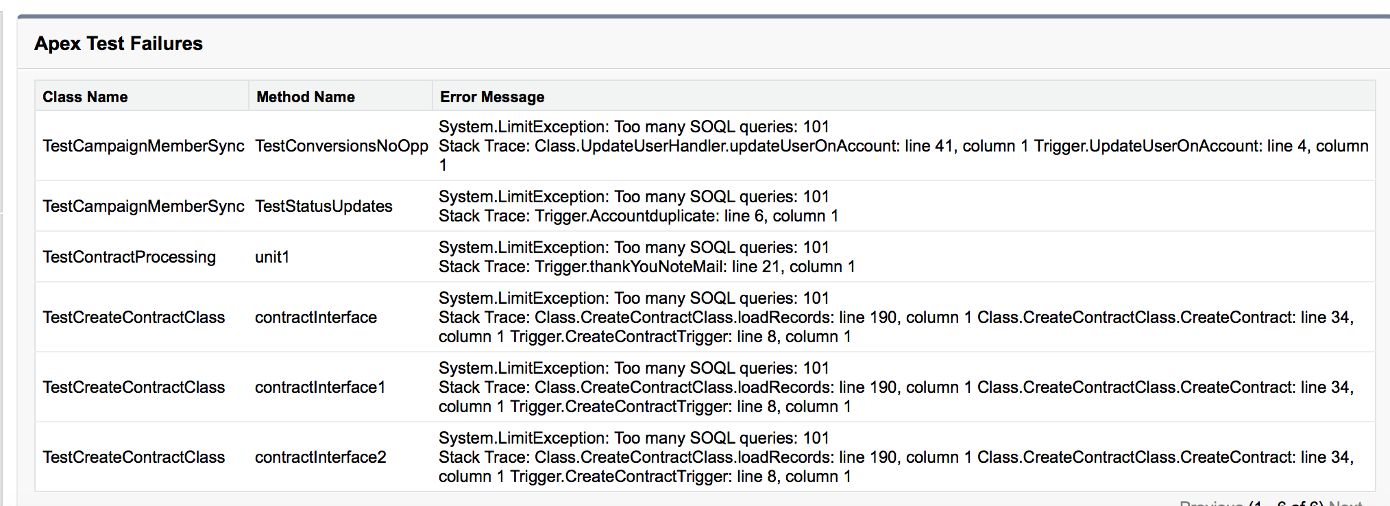 apex System.LimitException Too many SOQL queries 101 in class and
