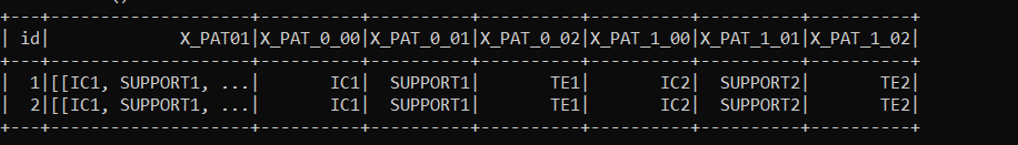 How to split a spark dataframe column of ArrayType(StructType) to