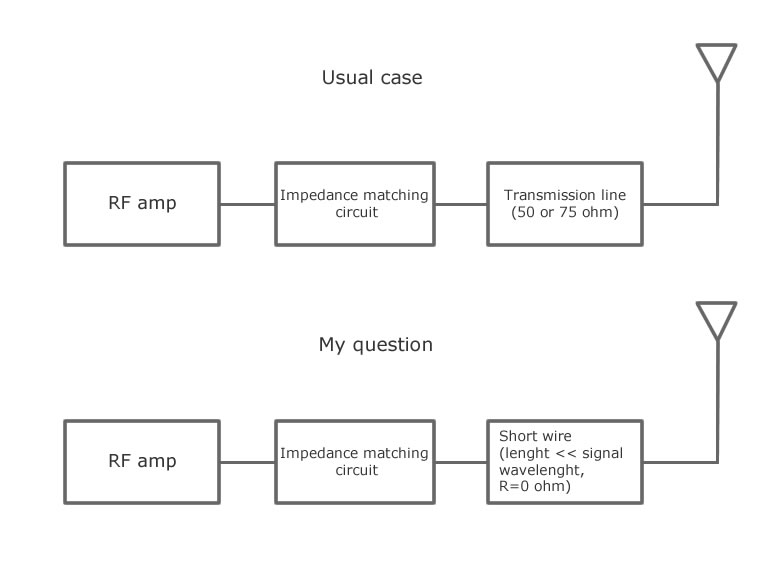 RF amplifier load matching Electrical Engineering Stack Exchange