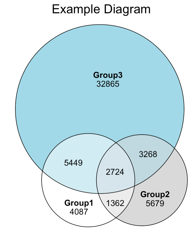 r - Rotate Venn diagram plot made with the eulerr package - Stack Overflow