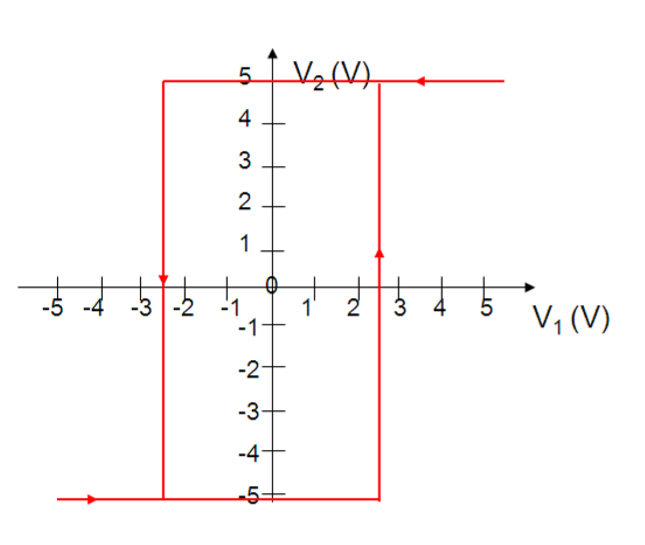 SchmittTrigger How to Calculate Hysteresis in OpAmp Circuits