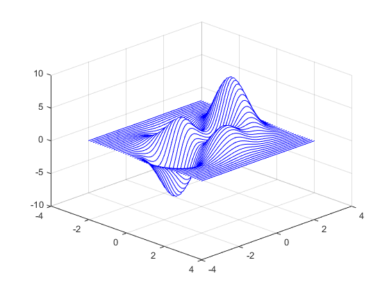 plot Fill the area under curve in matlab plot3 Stack Overflow