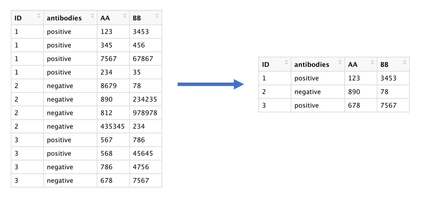 r Remove rows with conditions Stack Overflow
