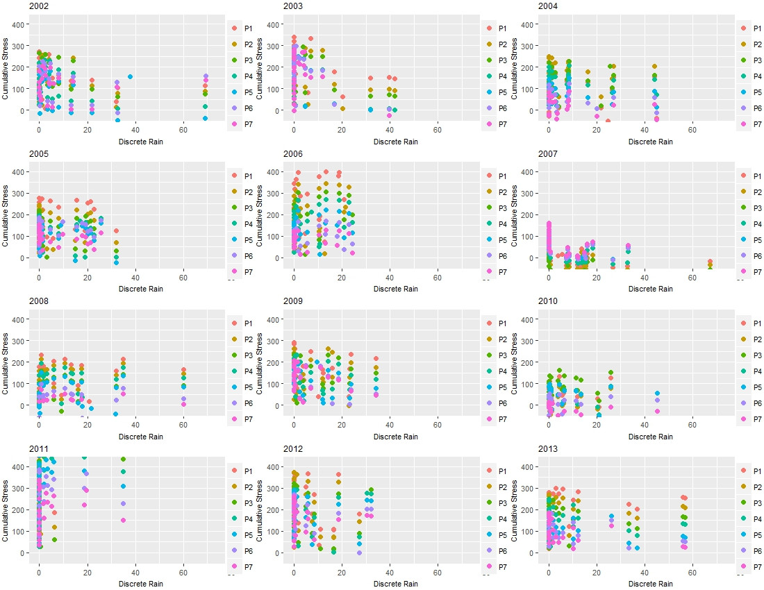 Why is my ggplot2 legend improperly sized when using gridExtra? [r] Stack Overflow