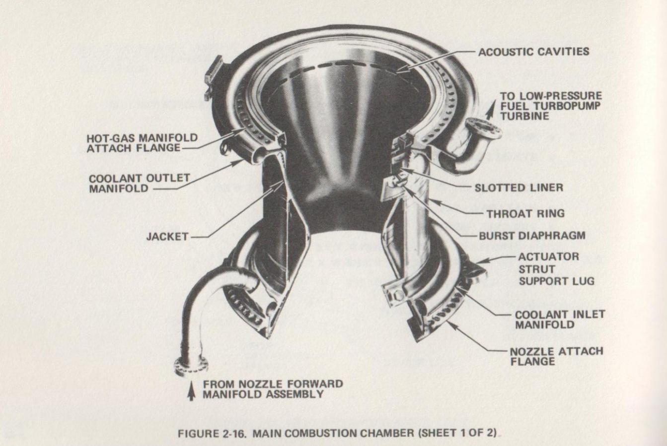 space shuttle What is the job of the acoustic cavities inside the