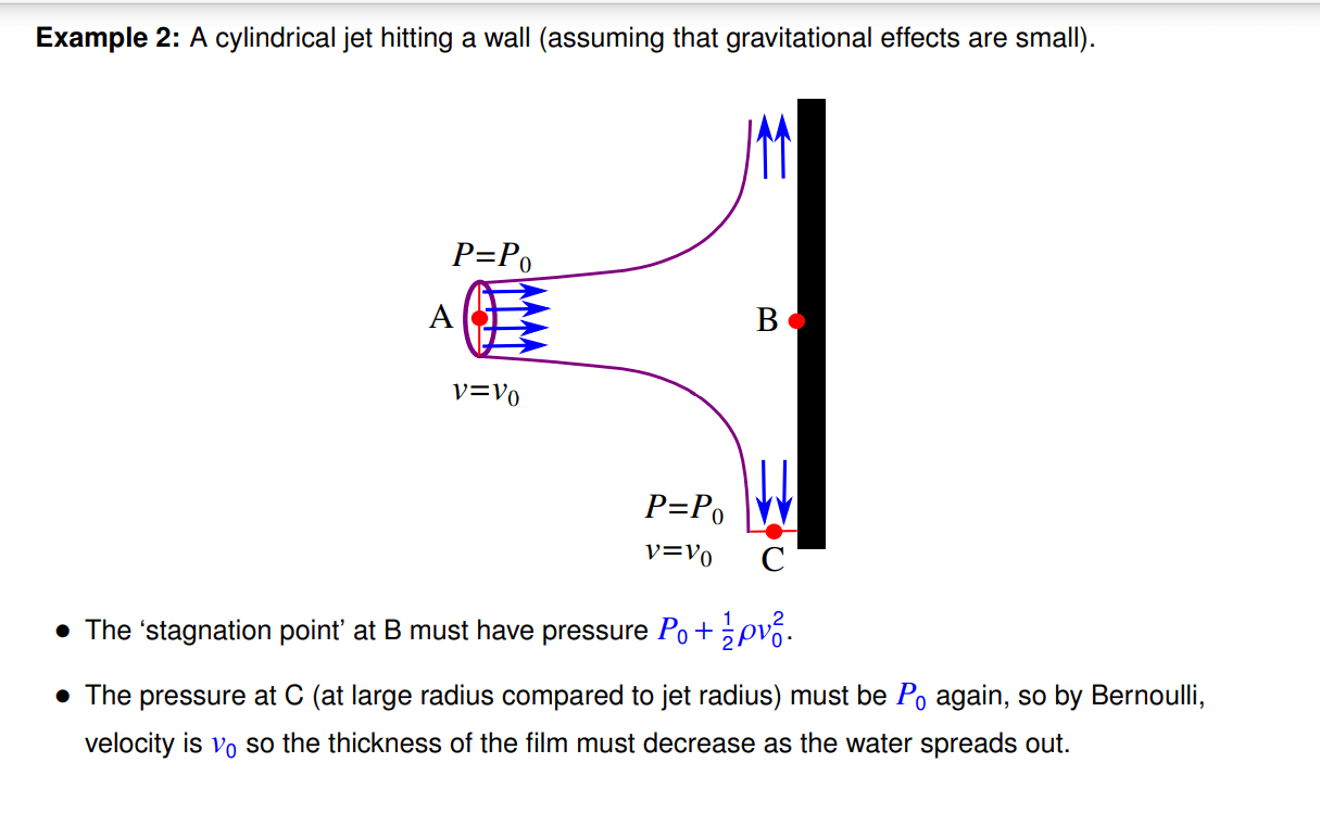 fluid dynamics Jet of water hitting a wall Physics Stack Exchange