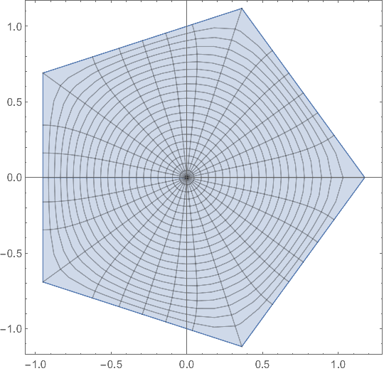 plotting SchwarzChristoffel maps from unit disk to regular polygons