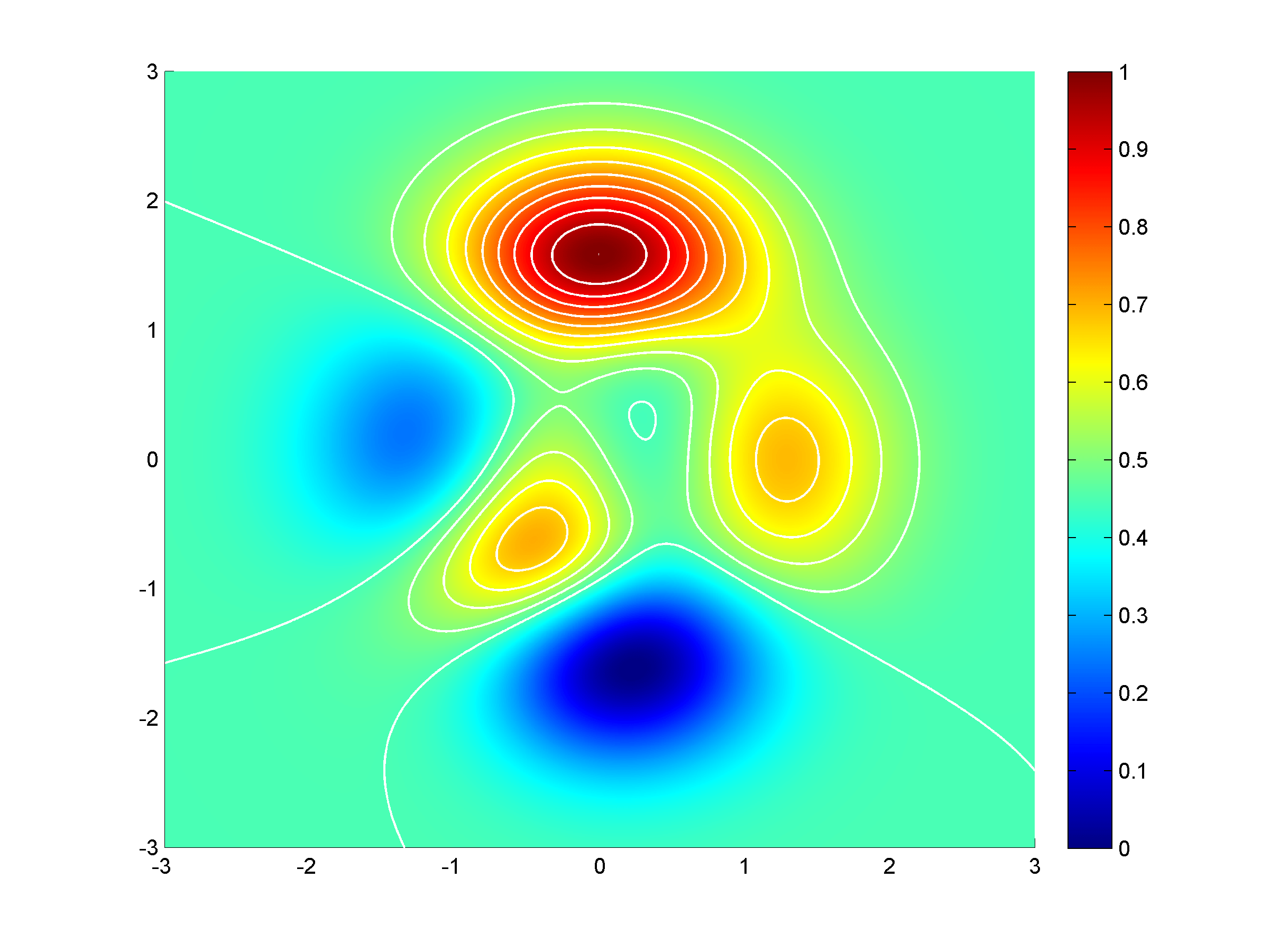 matlab Color contour different than pcolor Stack Overflow