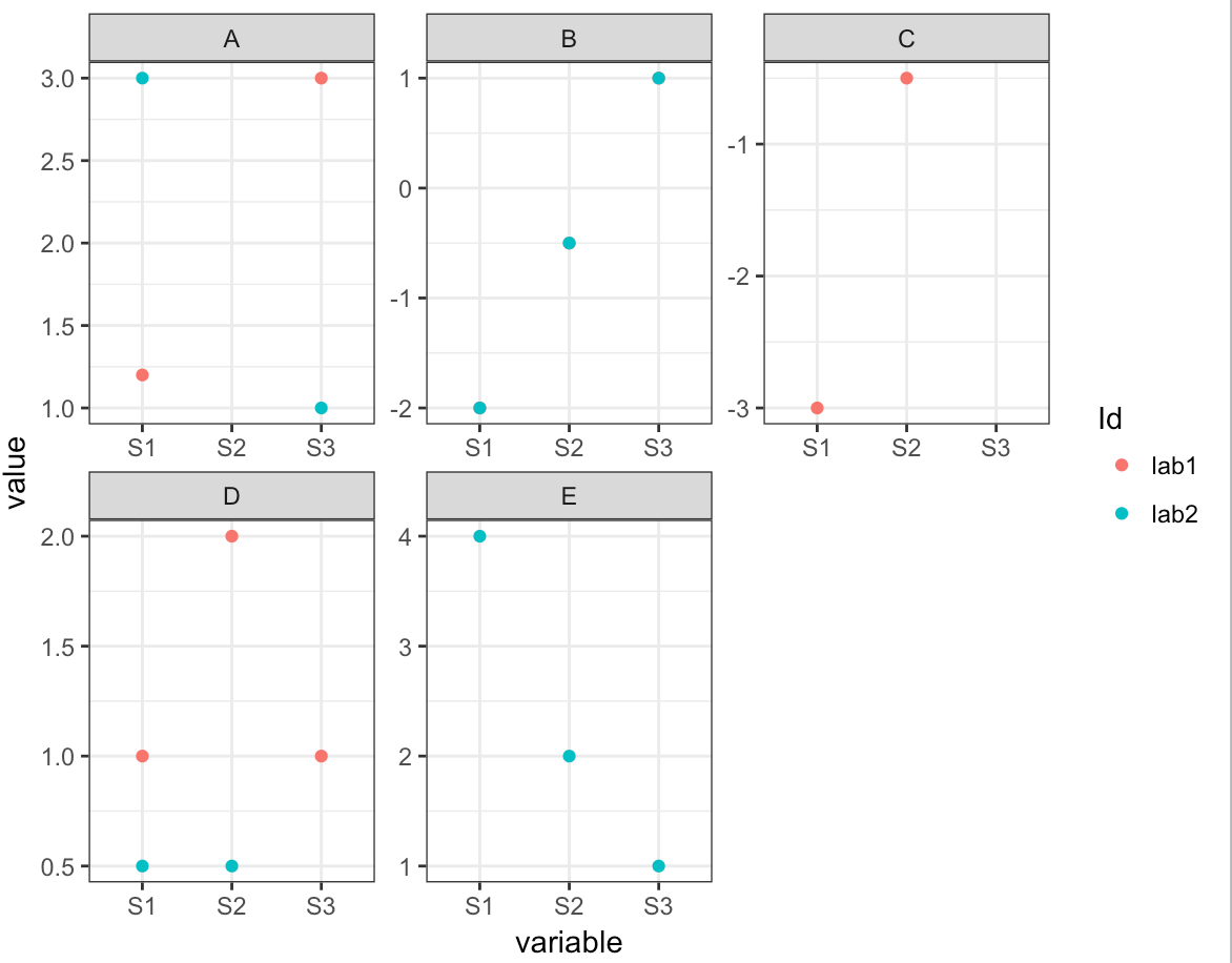 50 Images Of Force X Axis Labels On Facet Grid Ggplot X Axis Labels